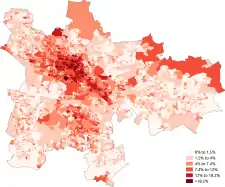 White-Other British