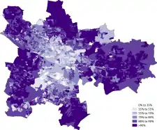 White-Scottish