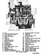 Willys MB(left side cutaway)