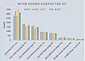 Wind farm generation 2013–2017