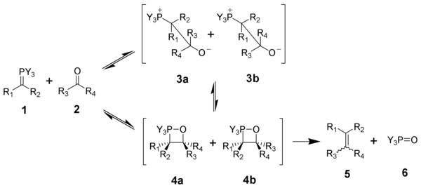 The mechanism of the Wittig reaction