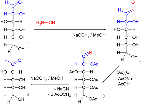 The Wohl degradation