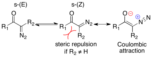 Equilibrium between s-trans and s-cis with resonance structure showing the olefinic character of the C-C bond, and the Coulombic attraction in s-cis.