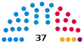 2019 Election apportionment diagram