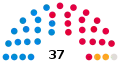 2021 Election apportionment diagram