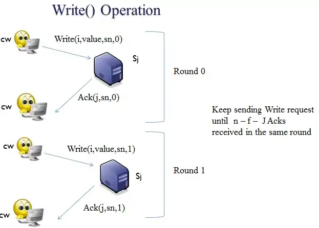 write operation