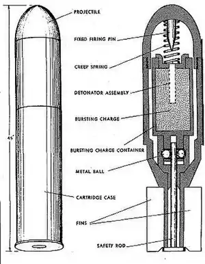 Schematic of Wurfgranate Patrone 326 components