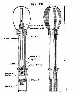 Schematic of Wurfkorper 361 components.