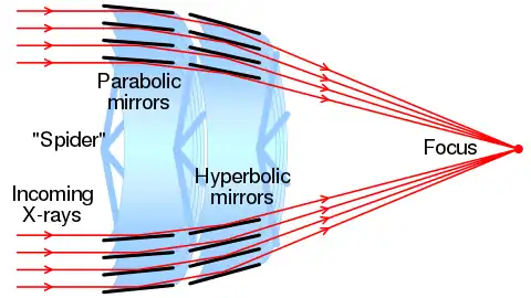 Focusing X-rays with a Wolter Type-1 optical system