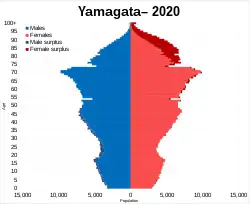 Yamagata