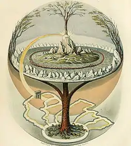 Image 16Yggdrasil, the World Ash of Norse mythology (from Tree)