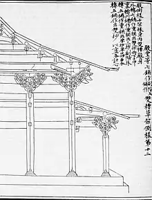 A diagram showing multiple elaborately carved triangular brackets attached to each of the vertical support beams inside of a building.