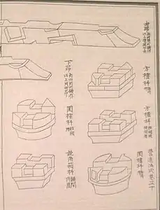 Bracket and cantilever arms, Yingzao Fashi (1103)