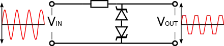 Two shunt zener-diode clipper circuits