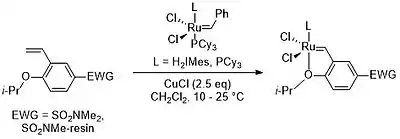 Synthesis of the Zhan catalysts