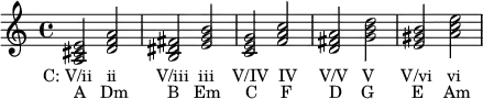  {
\relative c' {
  \clef treble
  \time 4/4
  <a cis e>2_\markup { \translate #'(-4 . 0) { "C: V/ii   ii" \hspace #4.5 "V/iii  iii" \hspace #1.8 "V/IV  IV" \hspace #2.2 "V/V   V" \hspace #2.8 "V/vi   vi" } }_\markup { "A   Dm" \hspace #4.5 "B   Em" \hspace #2.5 "C     F" \hspace #4.2 "D    G" \hspace #4.3 "E    Am" }
  <d f a>
  <b dis fis> <e g b>
  <c e g> <f a c>
  <d fis a> <g b d>
  <e gis b> <a c e>
} }
