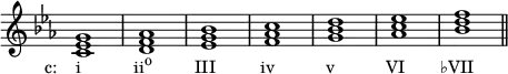 
{
\override Score.TimeSignature #'stencil = ##f
\relative c' { 
  \clef treble 
  \key c \minor
  \time 4/4
  <c es g>1_\markup { \concat { \translate #'(-4 . 0) { "c:    i" \hspace #6.8 "ii" \raise #1 \small  "o" \hspace #5.5 "III" \hspace #5.8 "iv" \hspace #6.5 "v" \hspace #6.5 "VI" \hspace #4.5 "♭VII" } } }
  <d f aes> 
  <ees g bes> 
  <f aes c> 
  <g bes d> 
  <aes c es> 
  <bes d f> \bar "||"
} }
