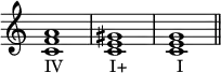 
{
\override Score.TimeSignature #'stencil = ##f
\relative c' {
   \clef treble 
   \time 4/4
   \key c \major
   <c f a>1_\markup { "IV" \hspace #5.5 "I+" \hspace #6 "I" } <c e gis> <c e g>1 \bar "||"
} }
