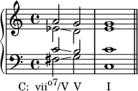 
    {
      \new PianoStaff <<
        \new Staff <<
            \new Voice \relative c'' {
                \stemUp \clef treble \key c \major \time 4/4
                a2 g g1
                }
            \new Voice \relative c' {
                \stemDown
                es2\glissando d e1
                }
            >>
        \new Staff <<
            \new Voice \relative c' {
                \stemUp \clef bass \key c \major \time 4/4
                c2\glissando b c1
                }
            \new Voice \relative c {
                \stemDown
                fis2\glissando_\markup { \translate #'(-7 . 0) { \concat { "C:  vii" \raise #1 \small "o7" "/V" \hspace #1 "V" \hspace #5.2 "I" } } }
               g c,1 \bar "||"
                }
            >>
    >> }
