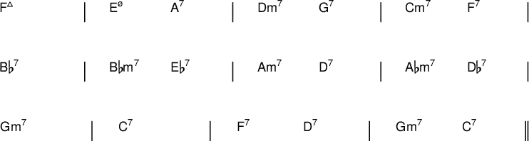 
{
#(set-default-paper-size "a6")
#(set-global-staff-size 15)
\new ChordNames \with {
  \override BarLine #'bar-extent = #'(-2 . 2)
  \consists "Bar_engraver"
}
\chordmode {
  \override Score.BarNumber.break-visibility = ##(#f #f #f)

  f1:maj7 | e2:m7.5- a:7 | d:m7 g:7 | c:m7 f:7 | 
  \break
  bes1:7 | bes2:m7 es:7 | a:m7 d:7 | aes2:m7 des:7 | 
  \break
  g1:m7 | c:7 | f2:7 d:7 | g:m7 c:7 \bar "||"
} }
