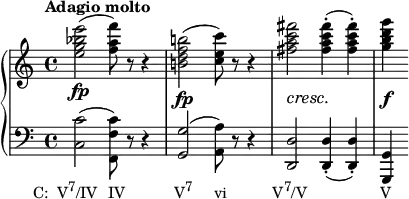 
    {
      \new PianoStaff <<
        \new Staff <<
            \relative c'' {
                \tempo "Adagio molto"
                \clef treble \key c \major \time 4/4
                <e g bes e>2(\fp <f a f'>8) r r4
                \override DynamicLineSpanner.staff-padding = #3
                <b,! d f b!>2(\fp <c e c'>8) r r4 <fis a c fis>2\cresc <fis a c fis>4-.\!( <fis a c fis>-.) <g b d g>4\f
                }
            >>
        \new Staff <<
            \new Voice \relative c {
                \clef bass \key c \major \time 4/4
                <c c'>2(_\markup { \concat { \translate #'(-6 . 0) { "C:  V" \raise #1 \small "7" "/IV" \hspace #1.5 "IV" \hspace #7 "V" \raise #1 \small "7" \hspace #3 "vi" \hspace #6.5 "V" \raise #1 \small "7" "/V" \hspace #10.5 "V" } } }
                <f, f' c'>8) r r4 <g g'>2( <a a'>8) r r4 <d, d'>2 <d d'>4-.( <d d'>-.) <g, g'>
                }
            >>
    >> }
