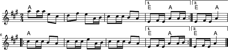 
<<
\new ChordNames {
  \set chordChanges = ##t
  a4 a4|%1
  a4 a4|%2
  a4 a4|%3

  e4 a4|%4
  e4 a4|%5

  a4 a4|%6
  a4 a4|%7
  a4 a4|%8
  
  e4 a4|%9
  e4 a4|%10
}
\new Staff \relative c'' {
  \key a \major \time 2/4
  \repeat volta 2 { %start repeat
  a'8 a16 a e8 cis          | %1
  d8 fis e a,16 b           | %2
  cis8 cis16 cis b8 a       | %3
  }%end repeat
  \alternative{
  {e8 fis16 e  a8 a16 a |}    %4
  {e8 fis16 e a4 |}           %5
  }
  \break
  \repeat volta 2
  { %start repeat
    cis8 cis16 cis b8 a      |%6
    cis8 cis16 cis e8 a,16 b |%7
    cis8 cis16 cis b8 a      |%8
  } %end repeat
    \alternative{
  {e8 fis16 e a8 a16 b  |}       %9
  {e,8 fis16 e a4  \bar "|."  |} %10
  }
}
>>
