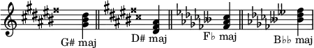 
\relative c' { \hide Staff.TimeSignature \set Staff.printKeyCancellation = ##f
  \key gis   \major <gis'  bis   dis>_\markup { \halign #0.2 "G# maj" } \bar "||"
  \key dis   \major <dis   fisis ais>_\markup { \halign #0.2 "D# maj" } \bar "||"
  \key fes   \major <fes   as    ces>_\markup { \halign #0.2 "F♭ maj" } \bar "||"
  \key beses \major <beses des   fes>_\markup { \halign #0.2 "B♭♭ maj" }
}
