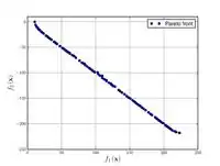 Chakong and Haimes function