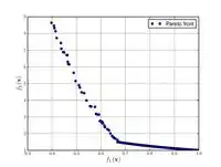 Constr-Ex problem.