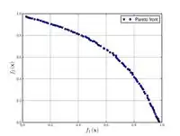 Fonseca and Fleming function