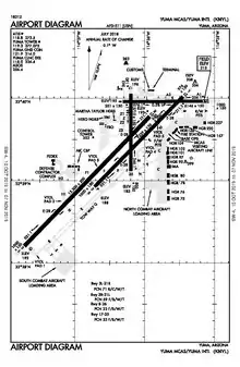 FAA airport diagram