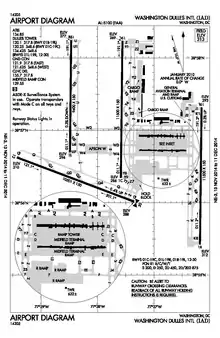 FAA airport diagram