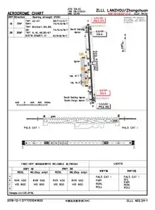 CAAC airport chart