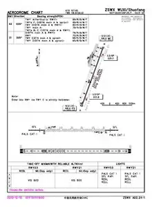 CAAC airport chart