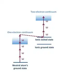 Sequential double ionization via an ionic exited state